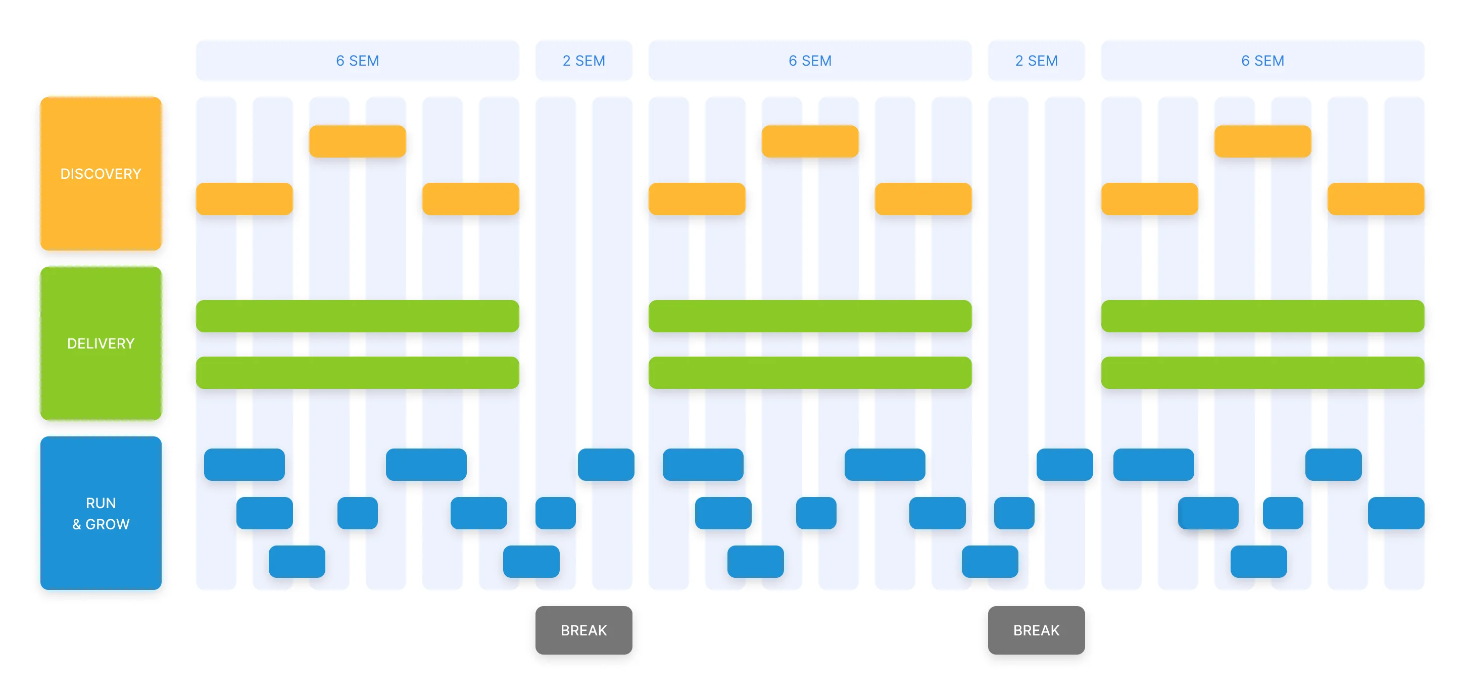 Monthly Seasons Framework - Preparation, Execution, Retrospective